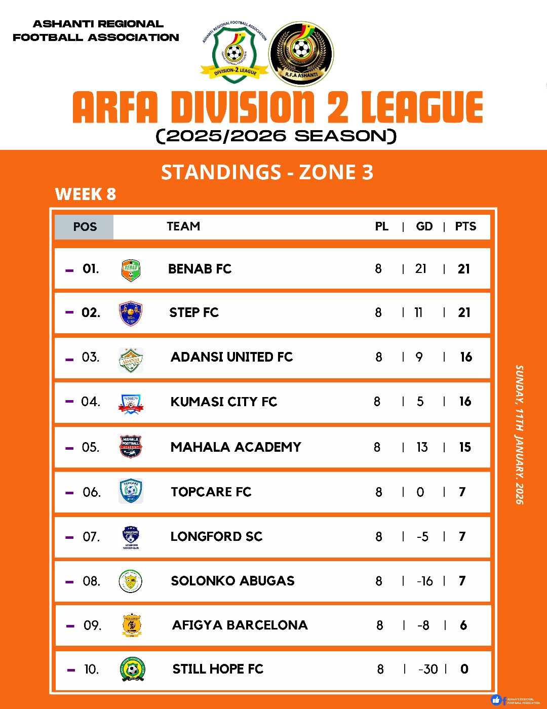 League standings table